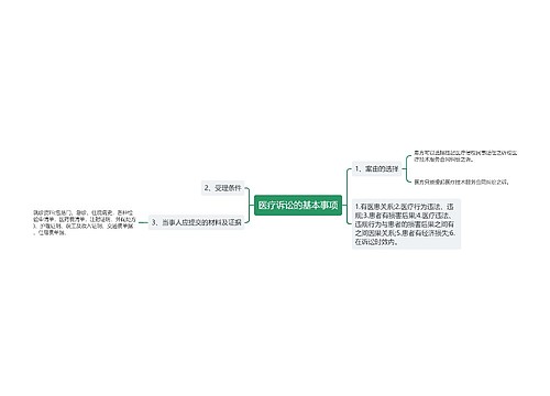 医疗诉讼的基本事项