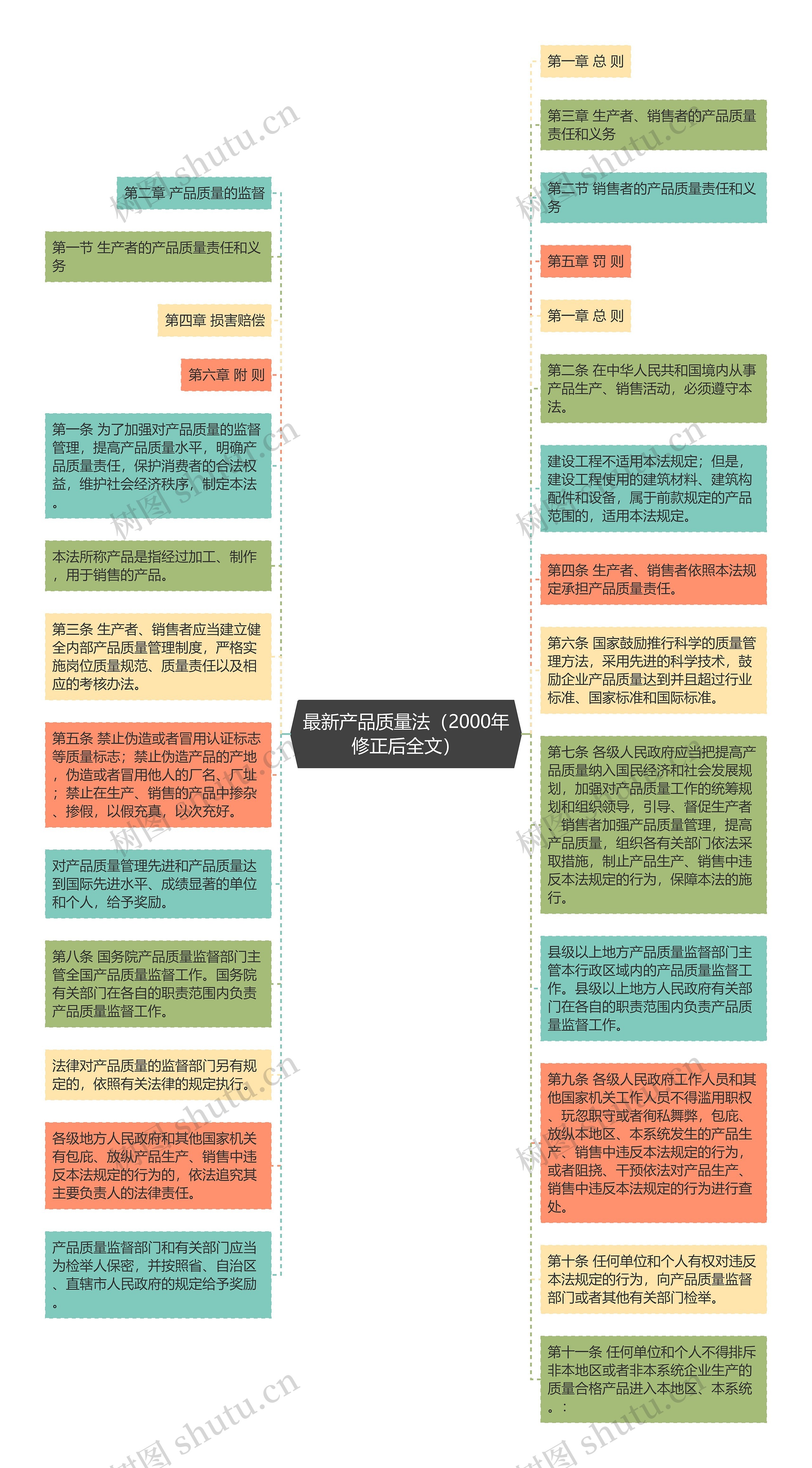 最新产品质量法（2000年修正后全文）