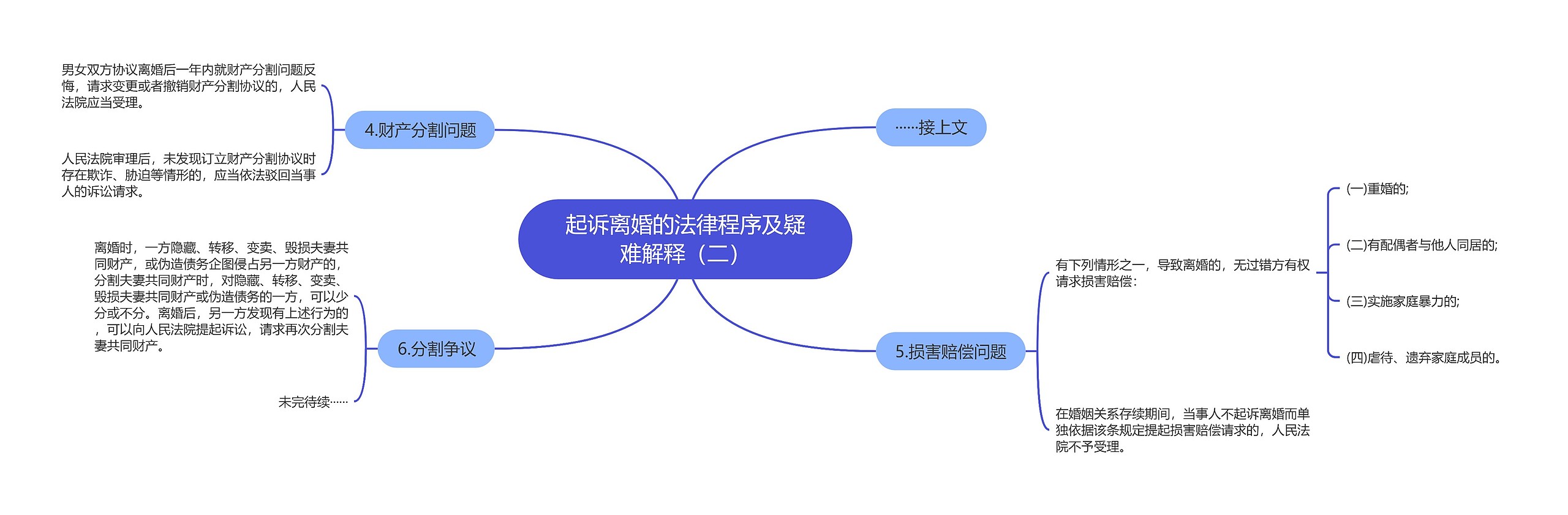 起诉离婚的法律程序及疑难解释（二）思维导图