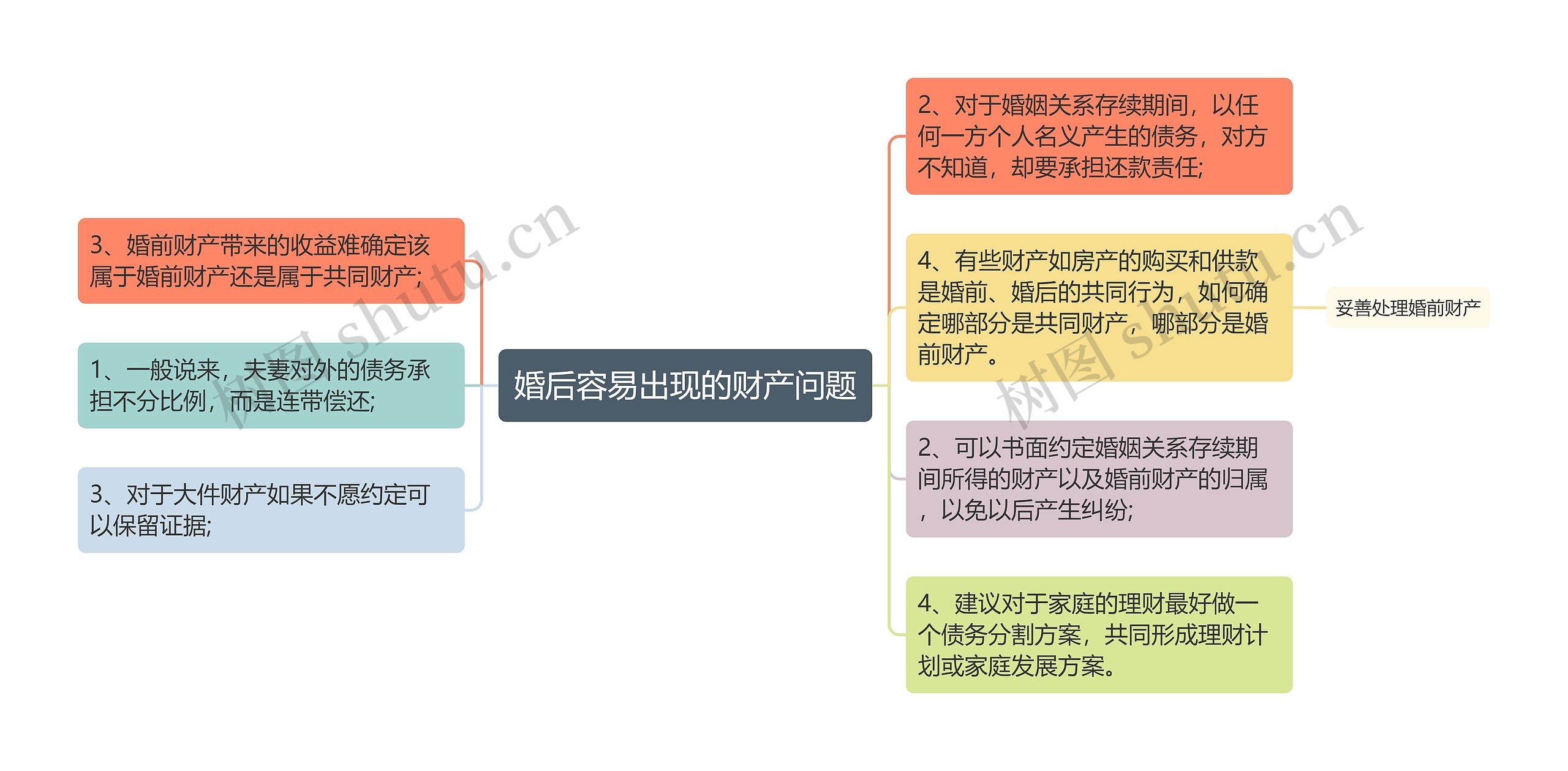 婚后容易出现的财产问题