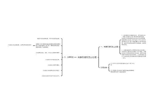 肖像权侵权怎么处理