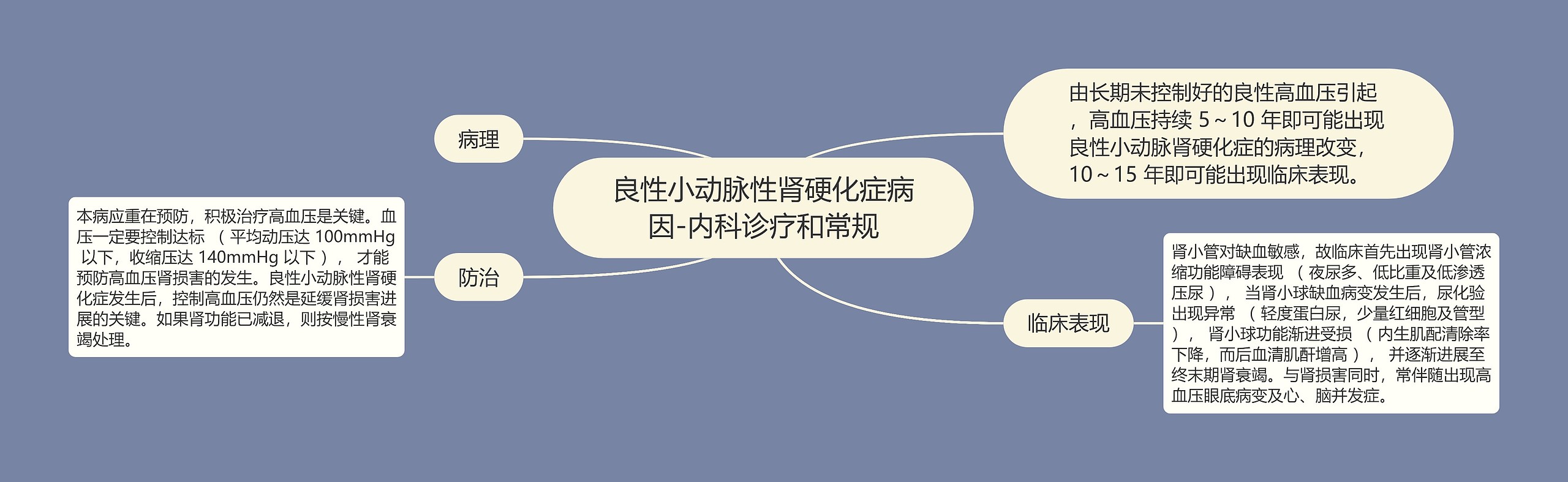 良性小动脉性肾硬化症病因-内科诊疗和常规 良性小动脉性肾硬化症病因-内科诊疗和常规
