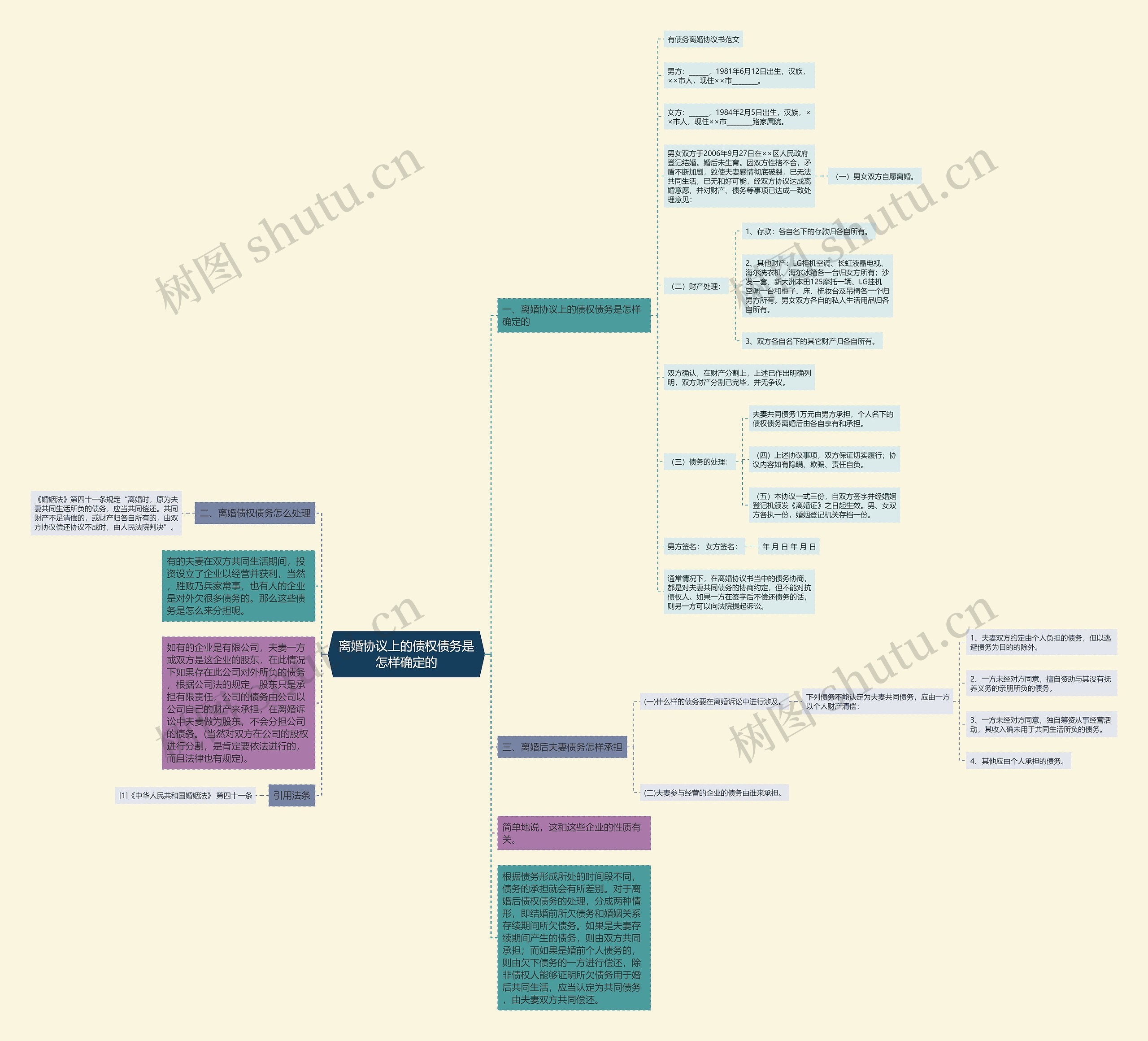 离婚协议上的债权债务是怎样确定的思维导图