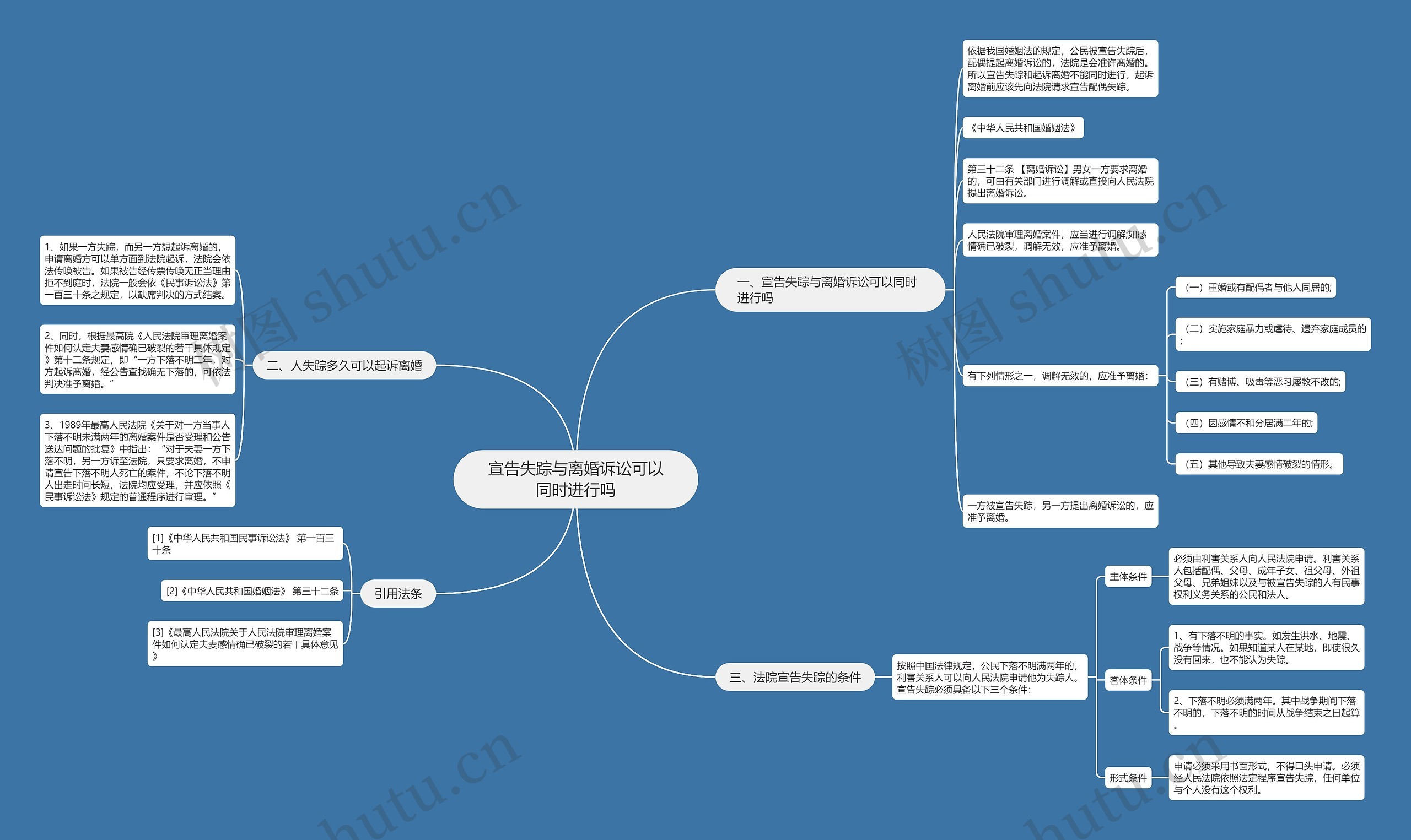宣告失踪与离婚诉讼可以同时进行吗 宣告失踪与离婚诉讼可以同时进行吗