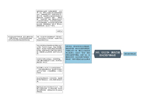 360、QQ之争：腾讯已侵犯6亿用户隐私权