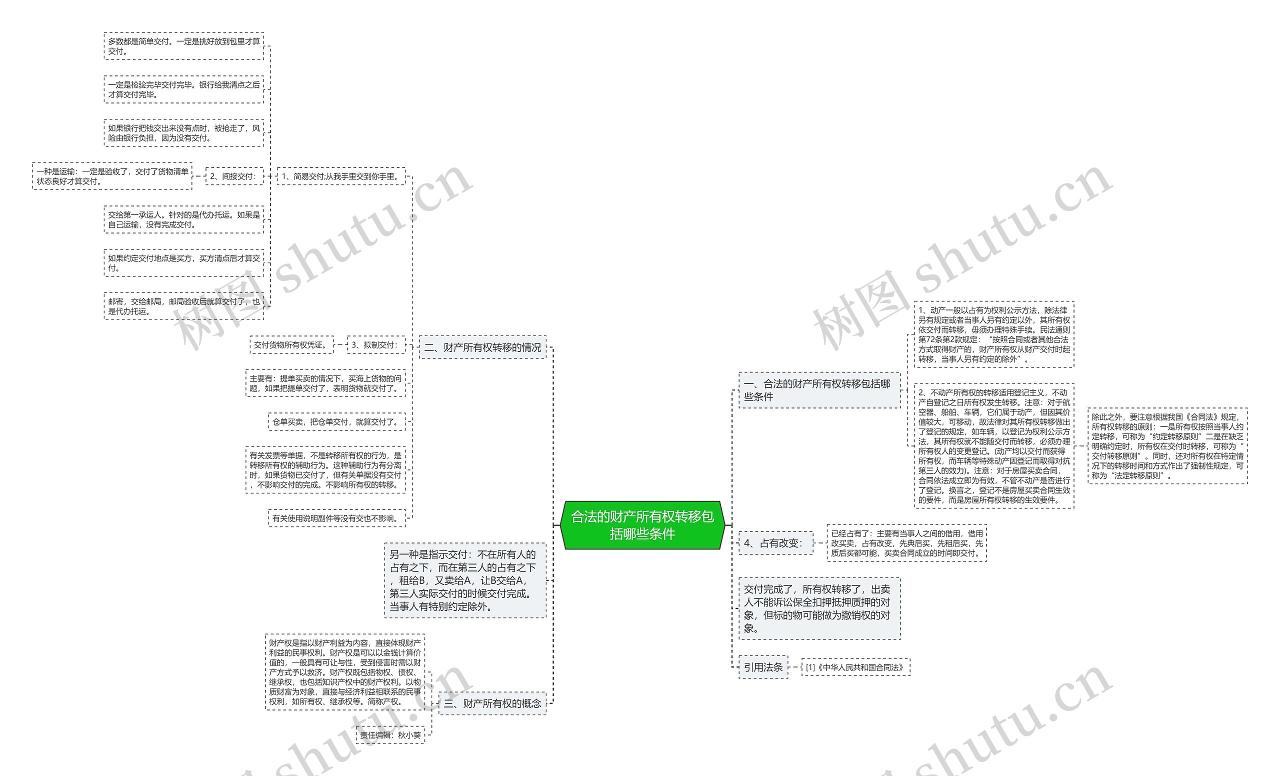 合法的财产所有权转移包括哪些条件 合法的财产所有权转移包括哪些条件