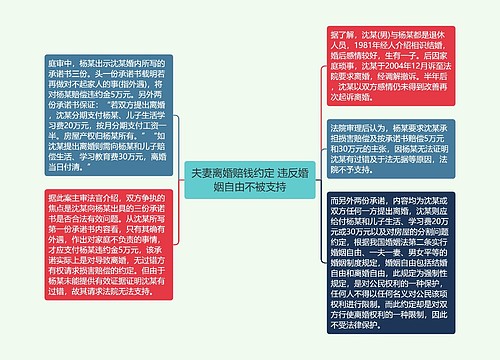 夫妻离婚赔钱约定 违反婚姻自由不被支持