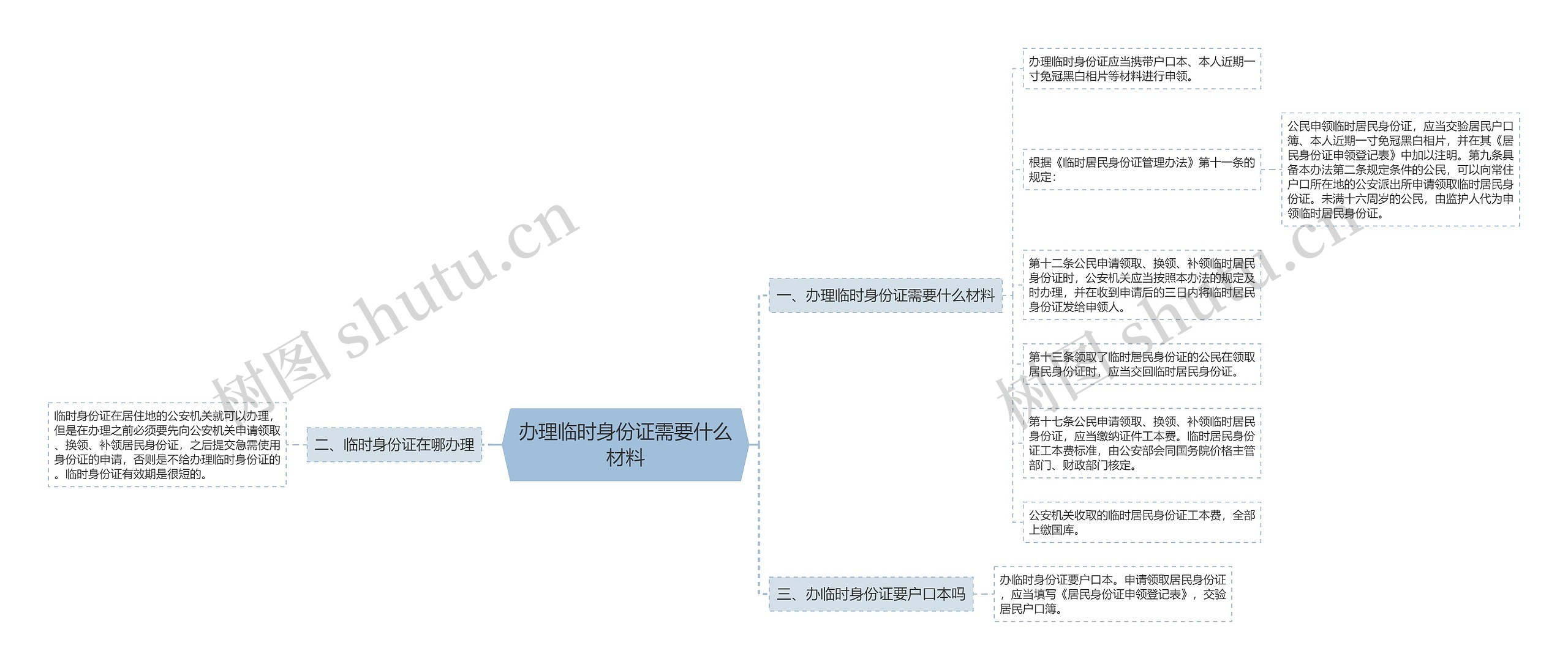 办理临时身份证需要什么材料