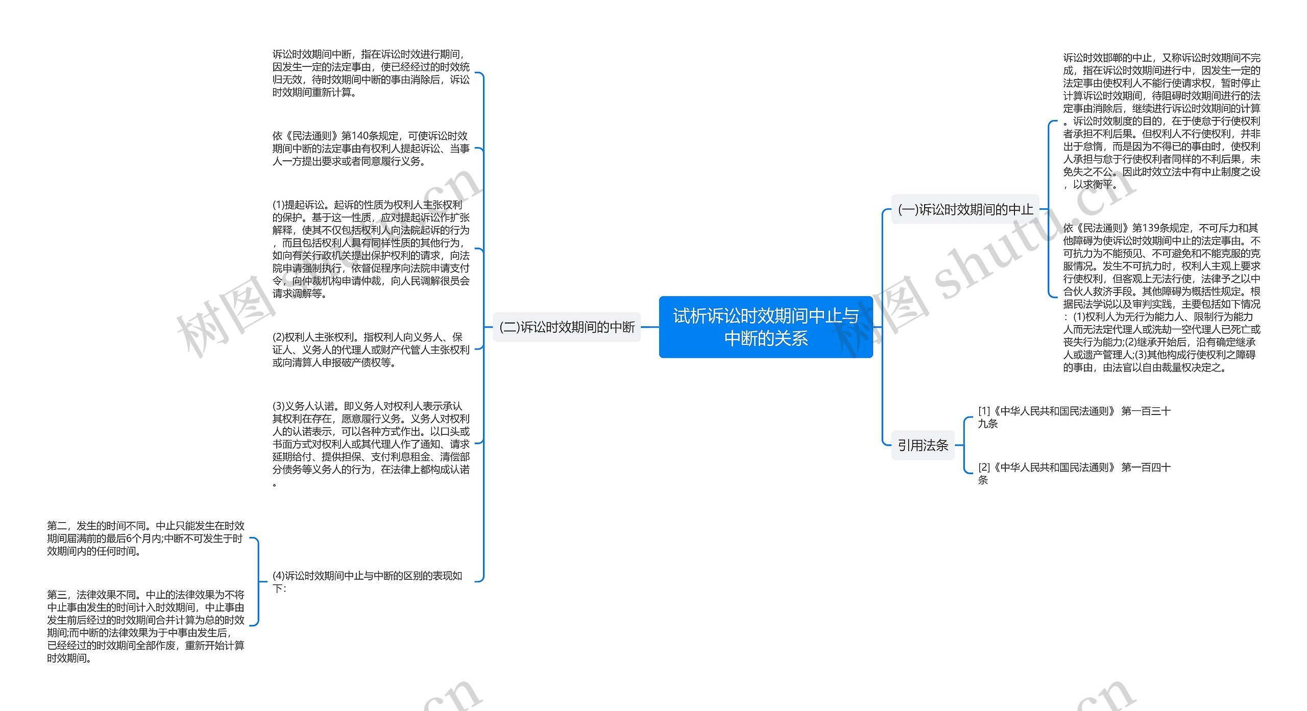 试析诉讼时效期间中止与中断的关系思维导图