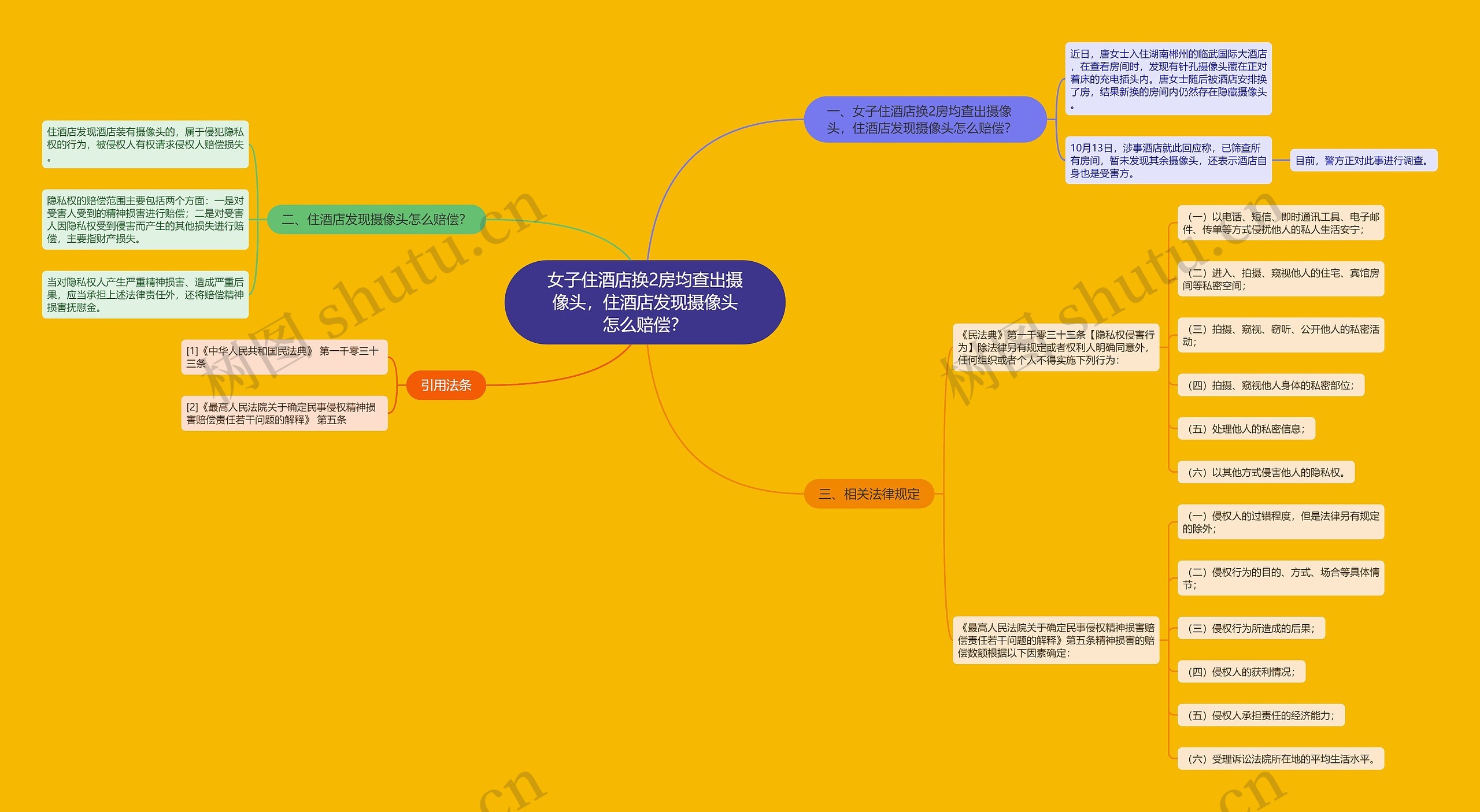 女子住酒店换2房均查出摄像头，住酒店发现摄像头怎么赔偿？