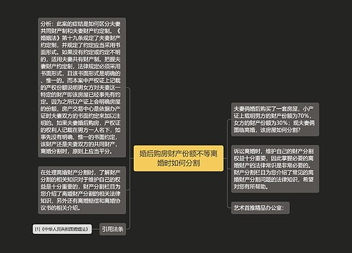 婚后购房财产份额不等离婚时如何分割