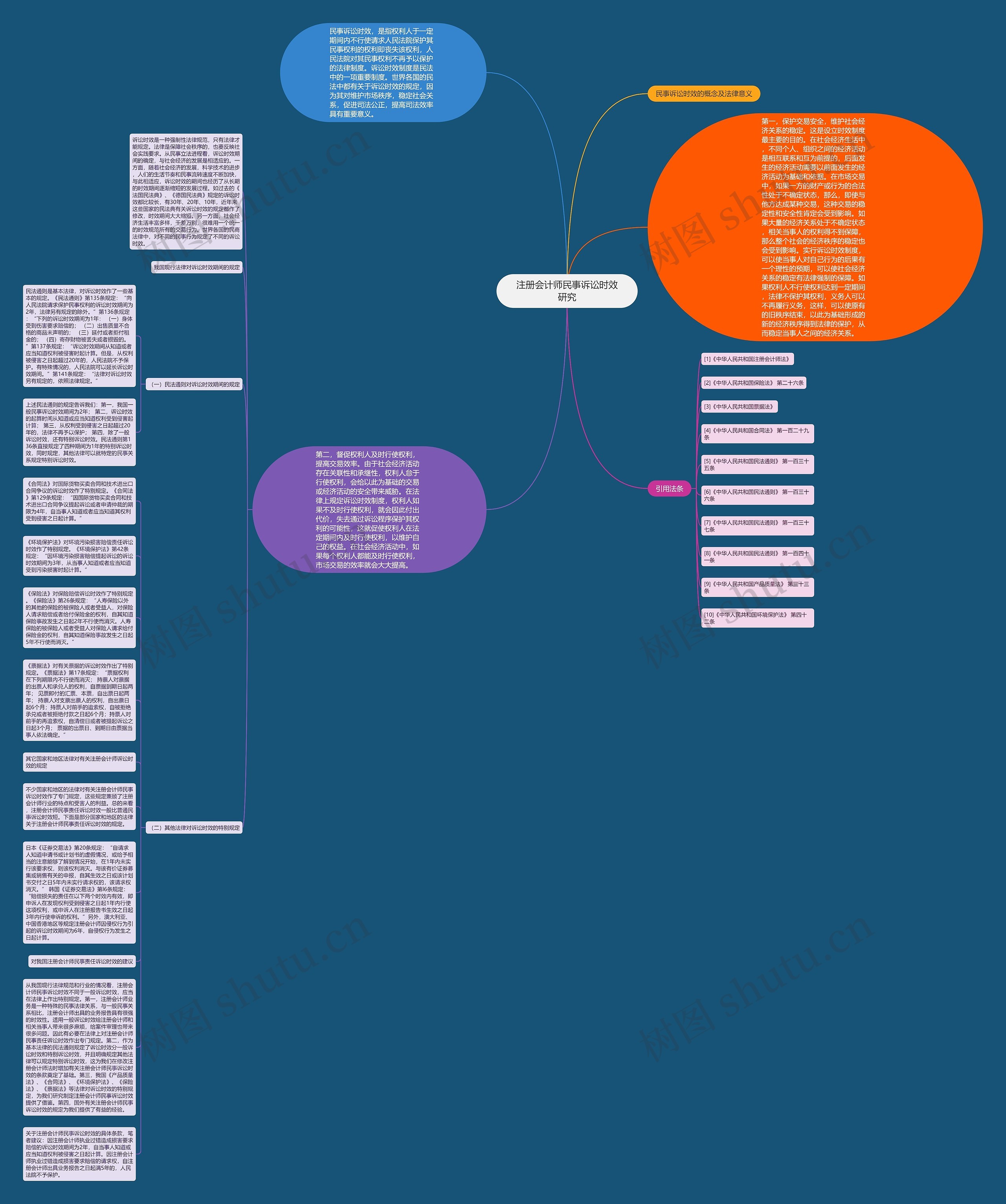注册会计师民事诉讼时效研究