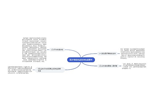 医疗事故包括的构成要件