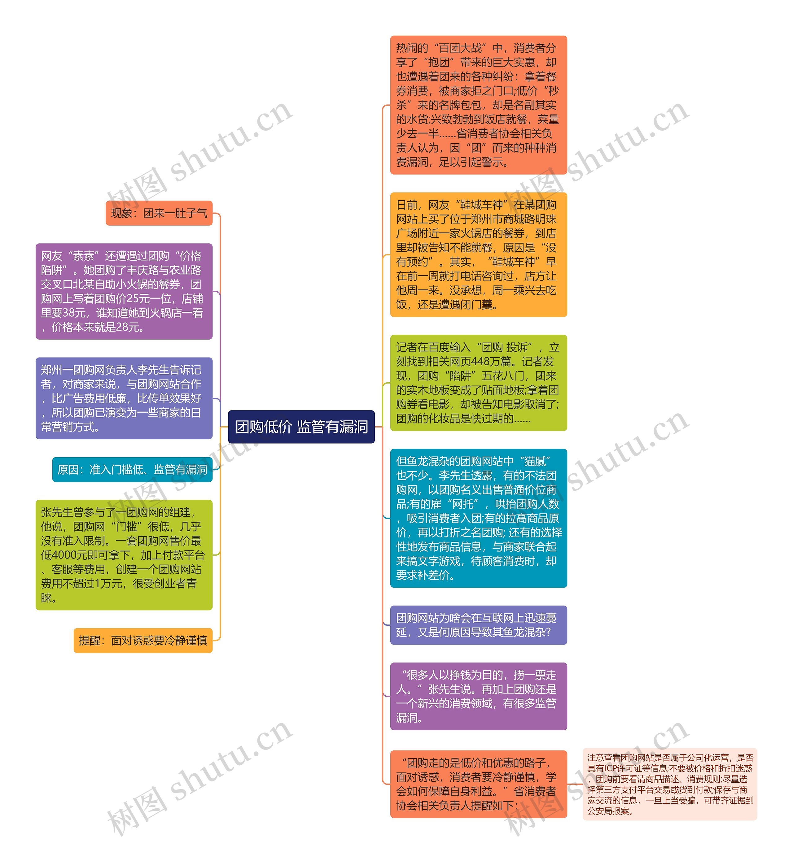 团购低价 监管有漏洞