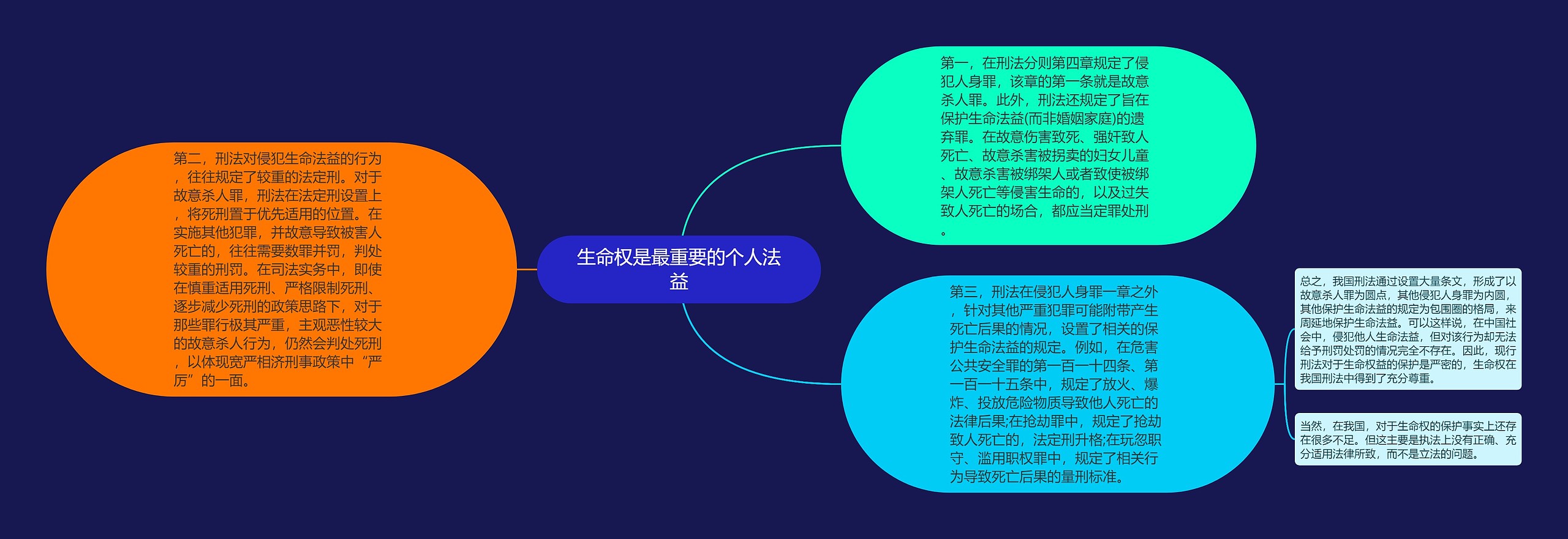 生命权是最重要的个人法益思维导图