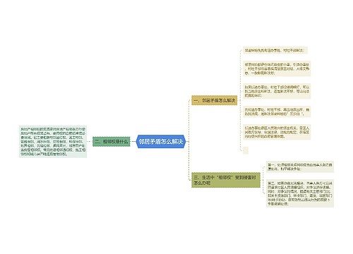 邻居矛盾怎么解决