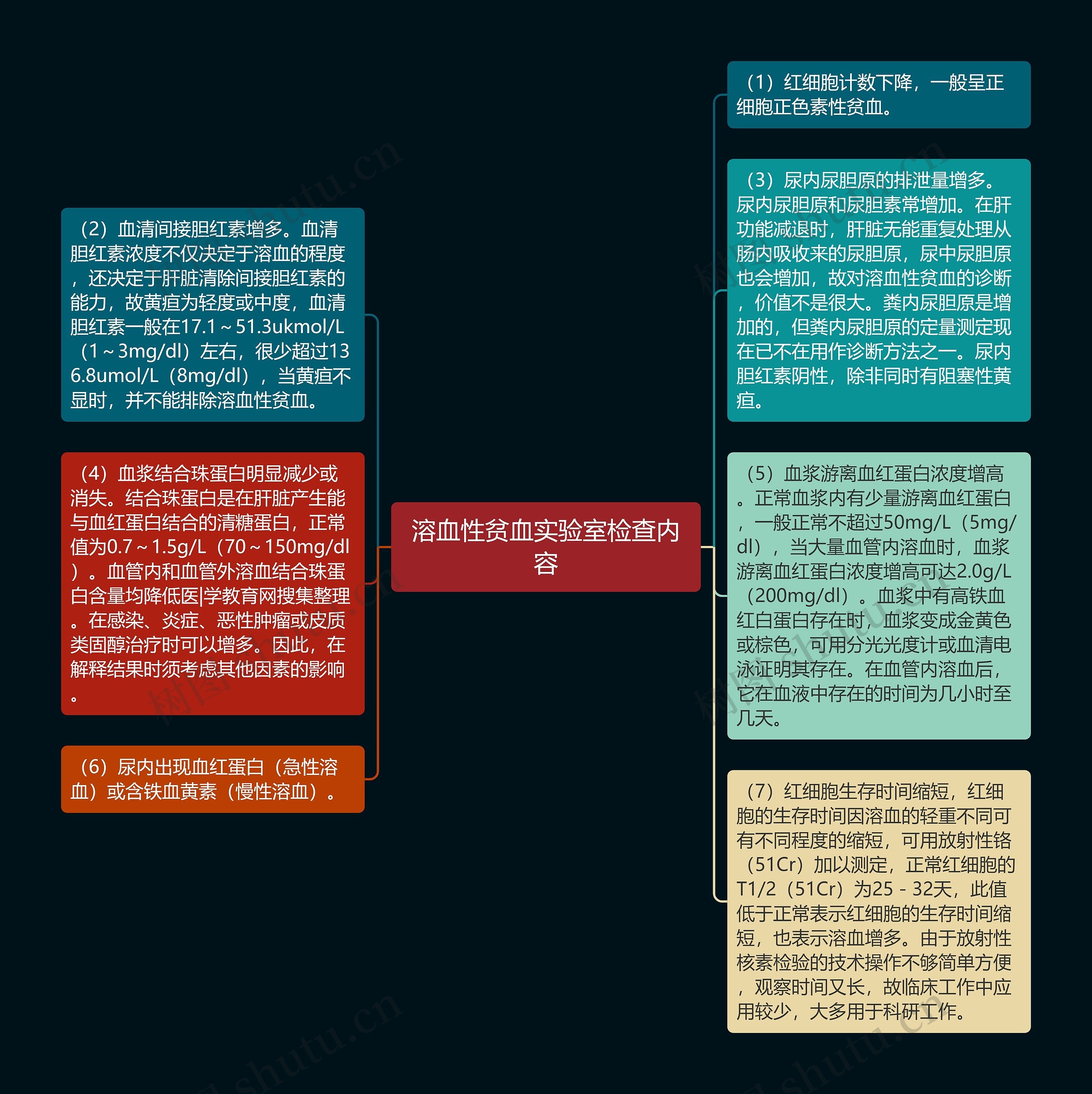 溶血性贫血实验室检查内容思维导图