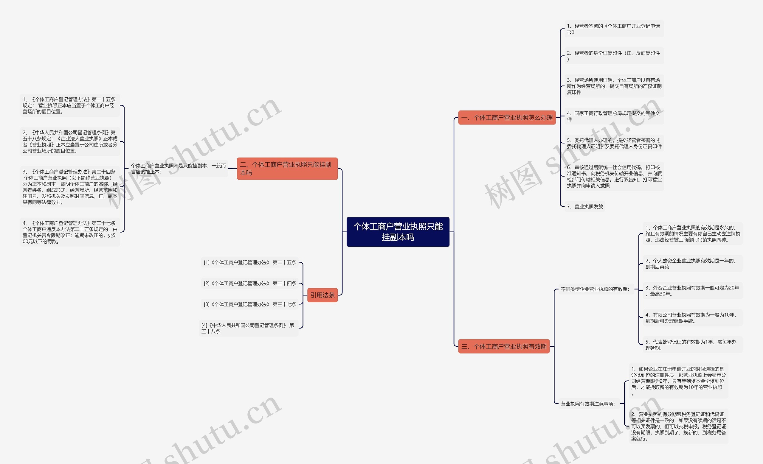 个体工商户营业执照只能挂副本吗思维导图