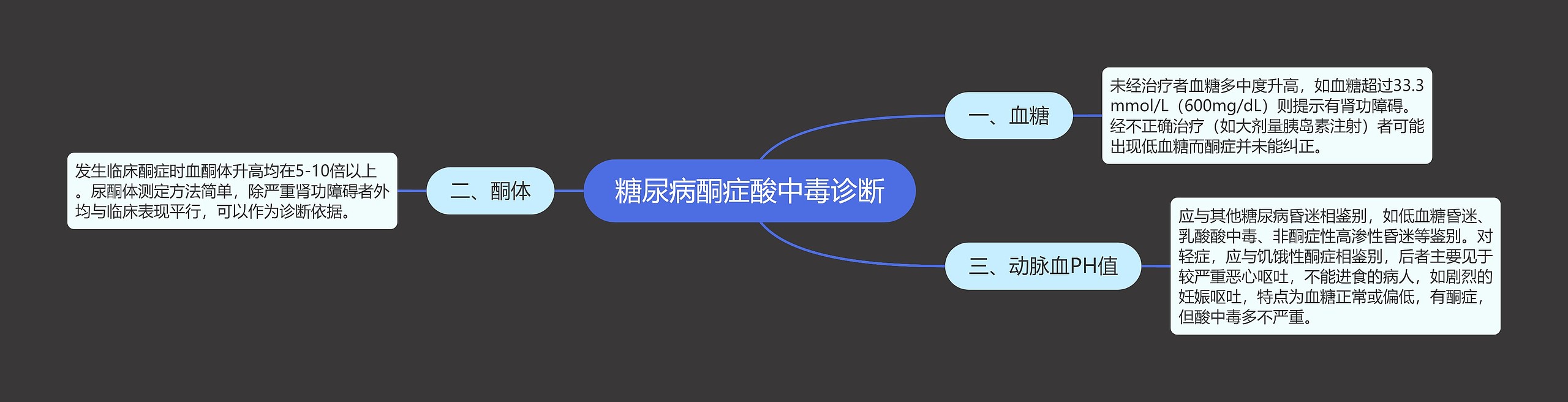 糖尿病酮症酸中毒诊断 糖尿病酮症酸中毒诊断