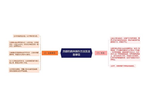 洗眼的具体操作方法及注意事项