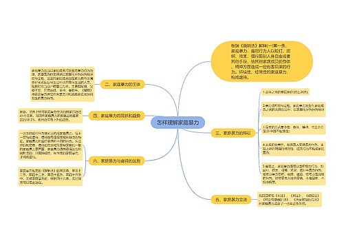 怎样理解家庭暴力