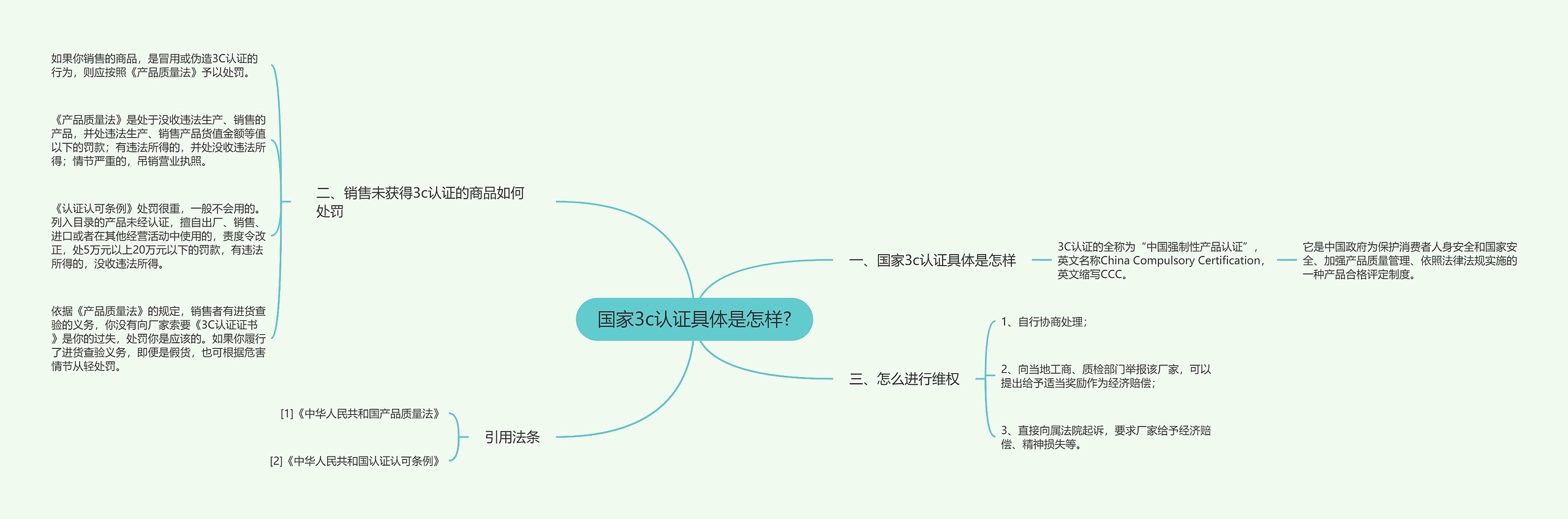 国家3c认证具体是怎样?