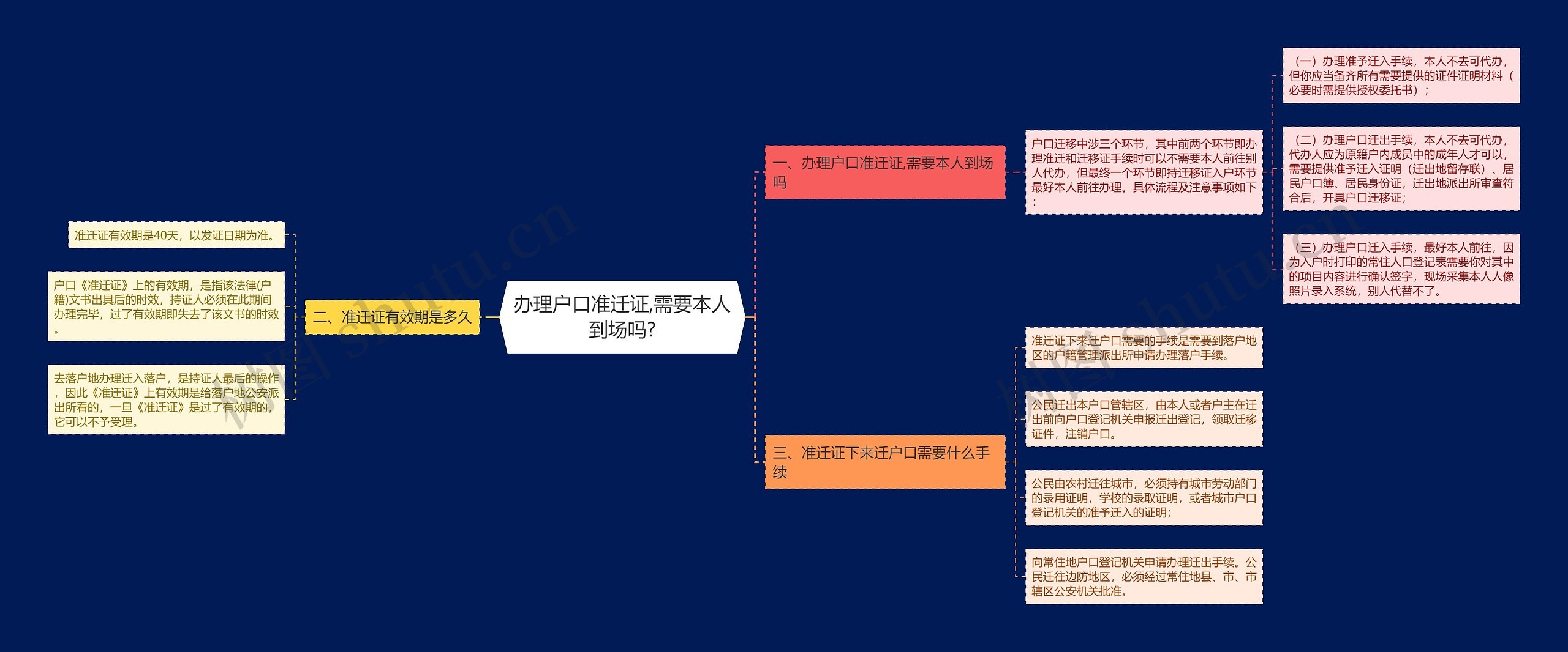 办理户口准迁证,需要本人到场吗?