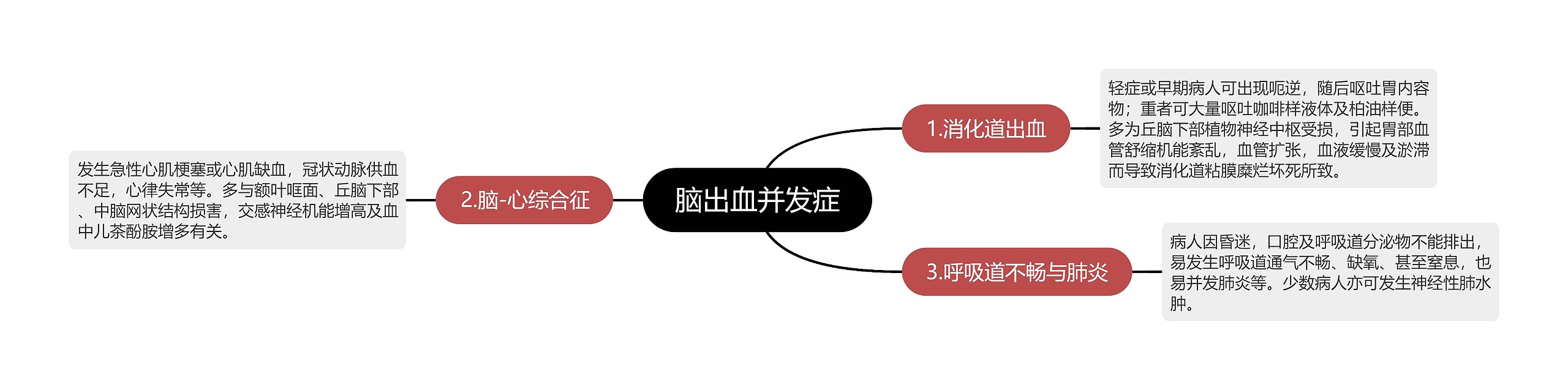 脑出血并发症 脑出血并发症