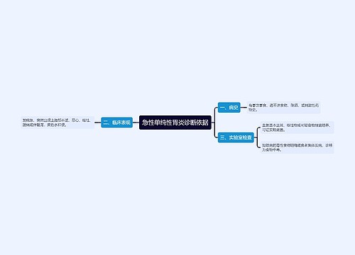 急性单纯性胃炎诊断依据