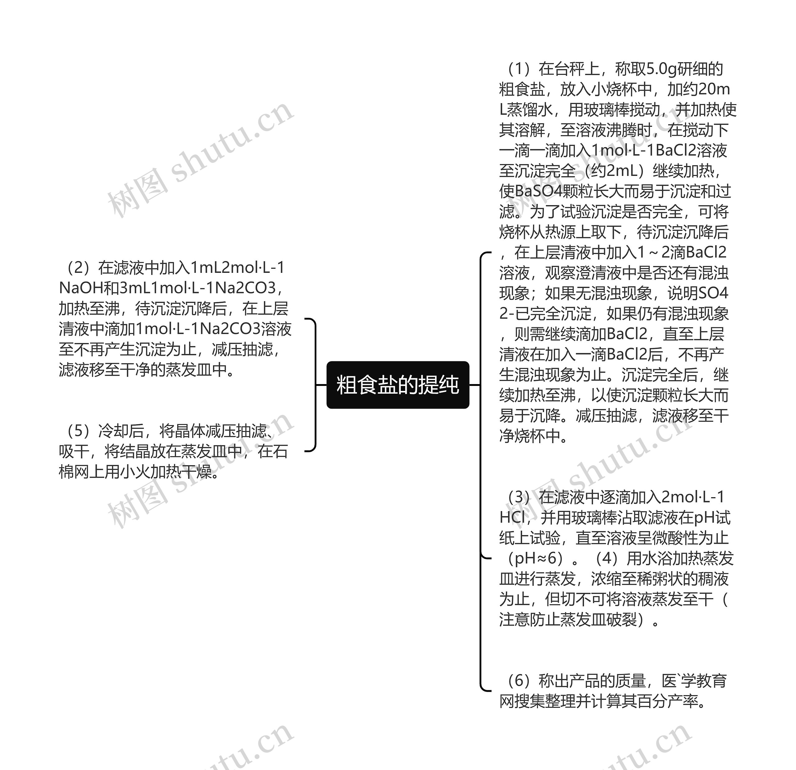 粗食盐的提纯思维导图