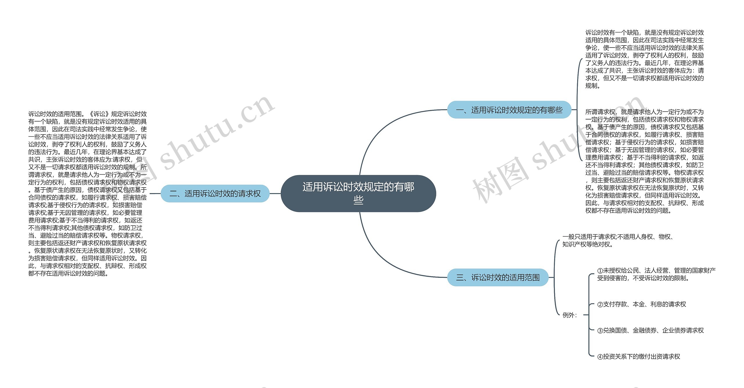 适用诉讼时效规定的有哪些