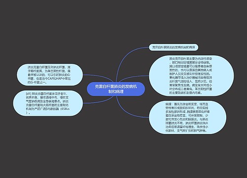 克雷白杆菌肺炎的发病机制和病理