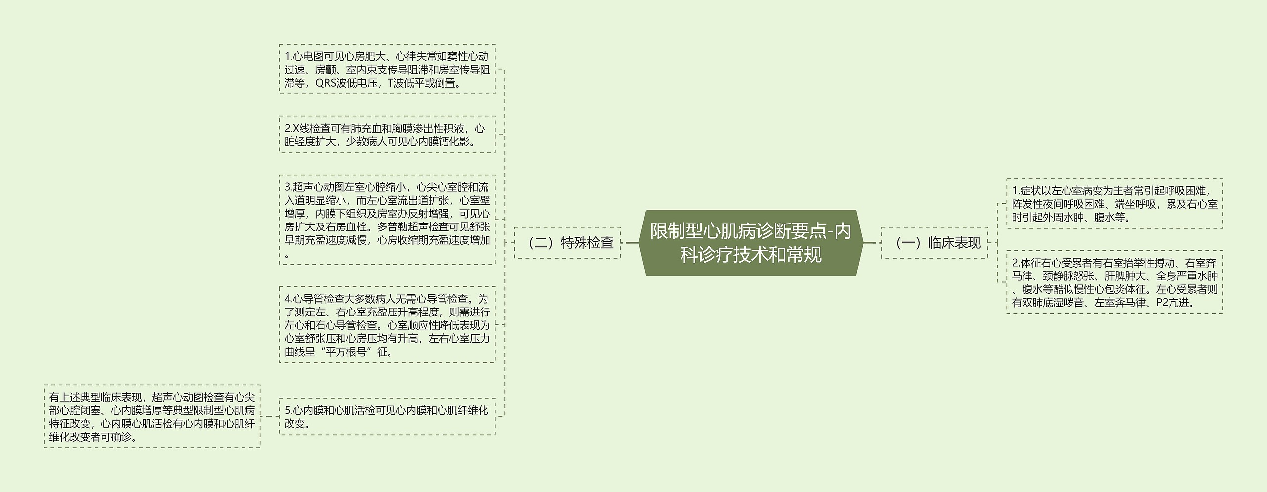 限制型心肌病诊断要点-内科诊疗技术和常规思维导图