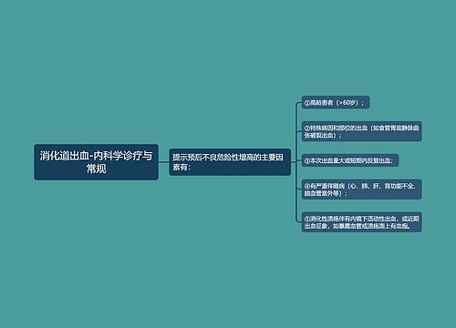 消化道出血-内科学诊疗与常规