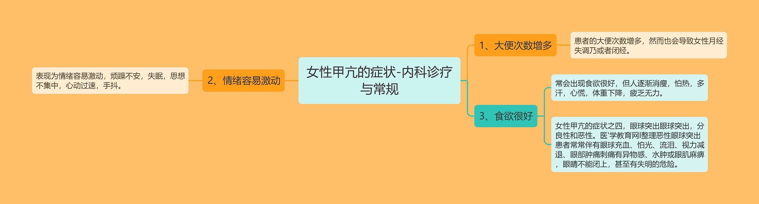 女性甲亢的症状-内科诊疗与常规 女性甲亢的症状-内科诊疗与常规