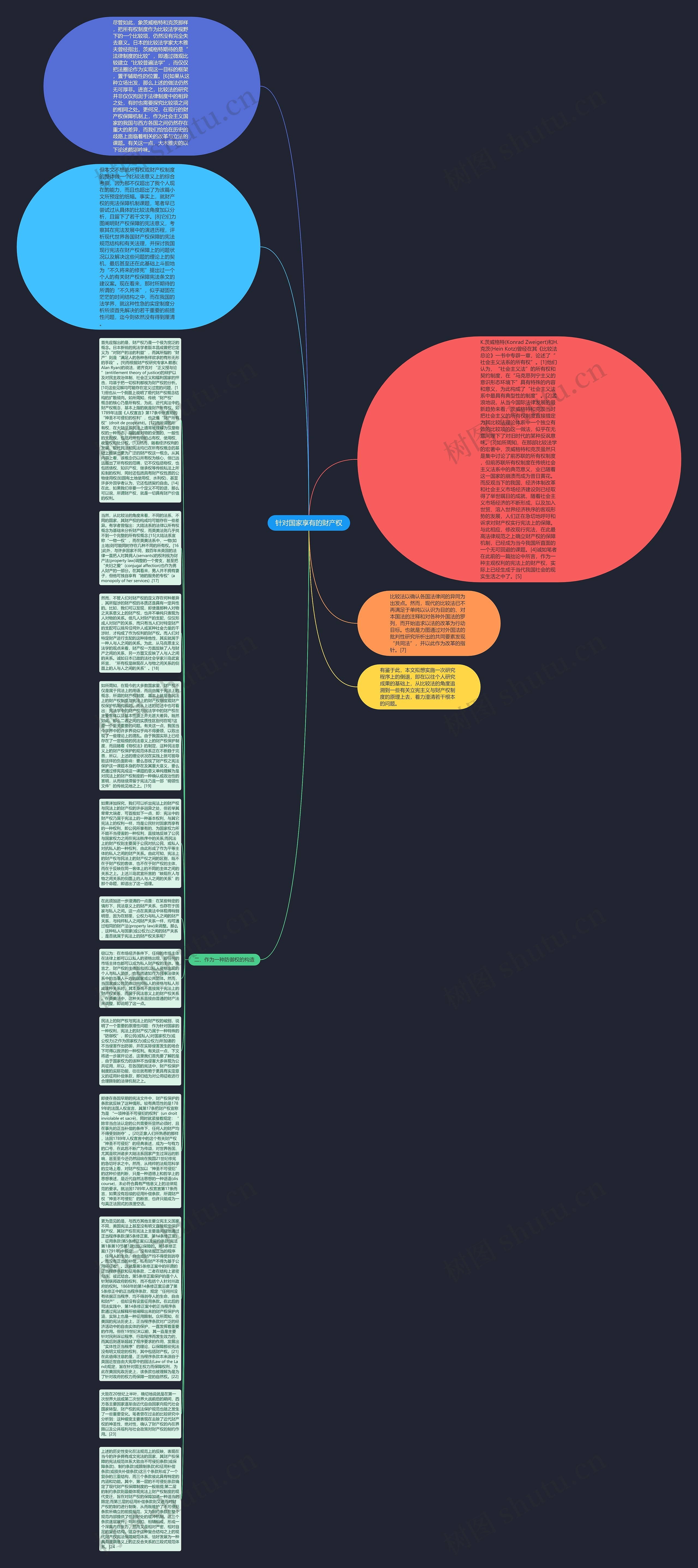 针对国家享有的财产权思维导图