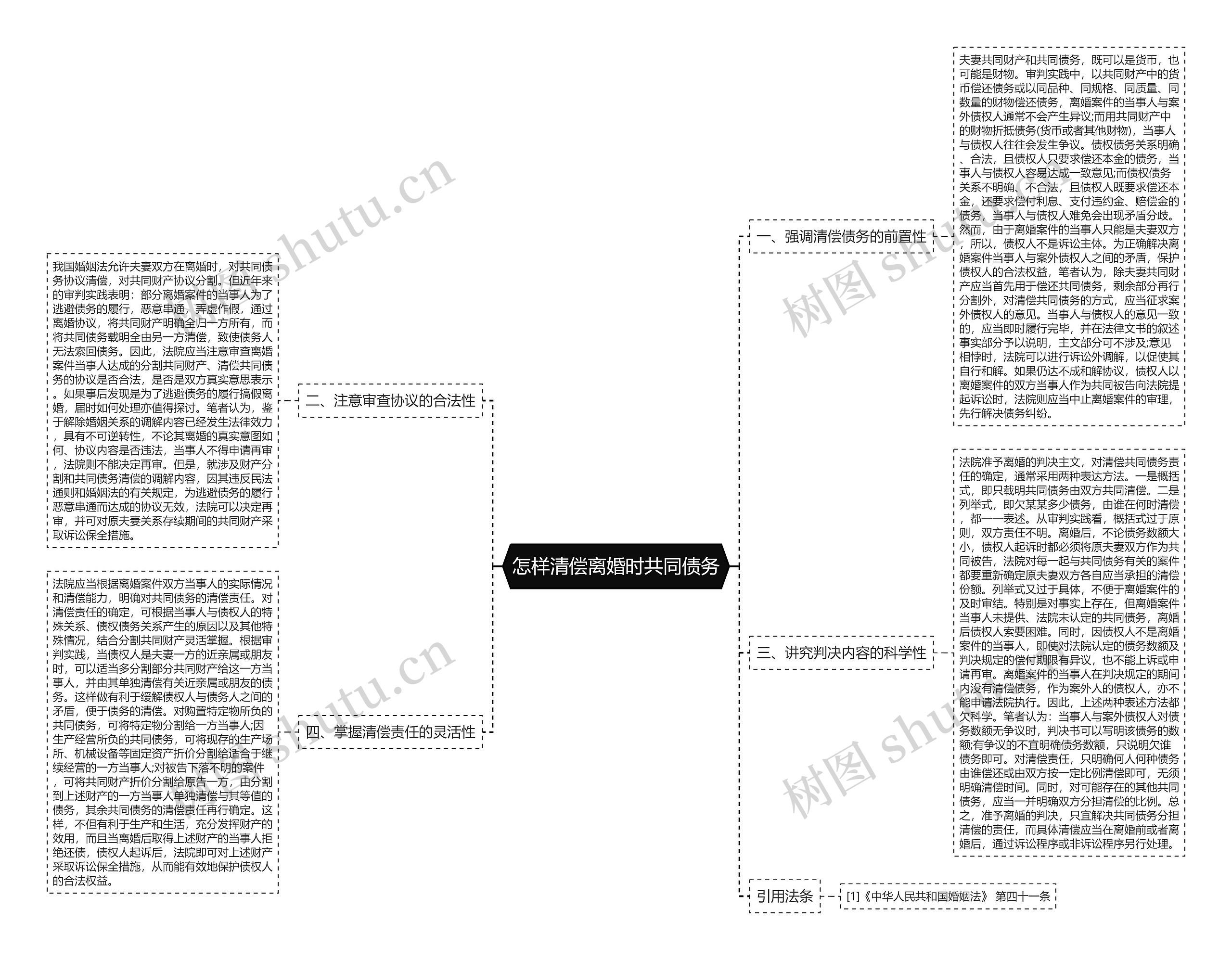 怎样清偿离婚时共同债务思维导图