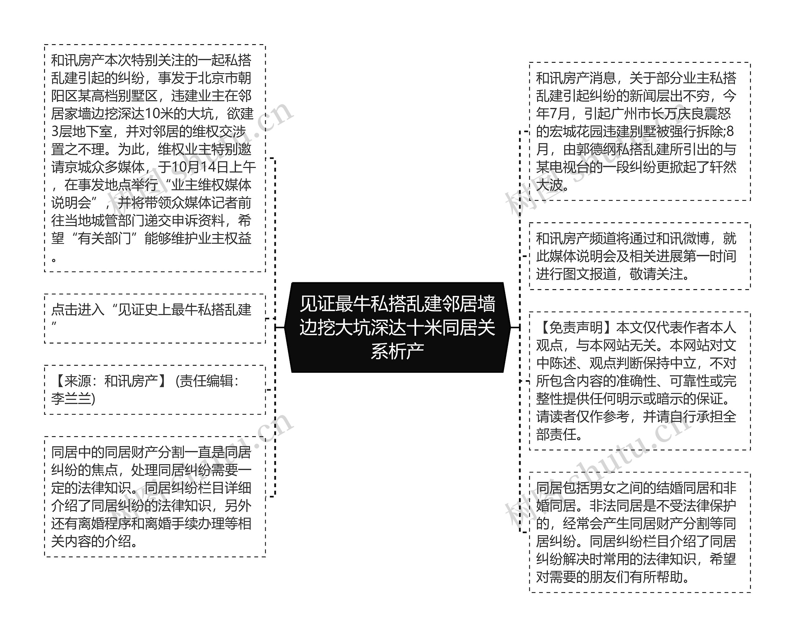 见证最牛私搭乱建邻居墙边挖大坑深达十米同居关系析产