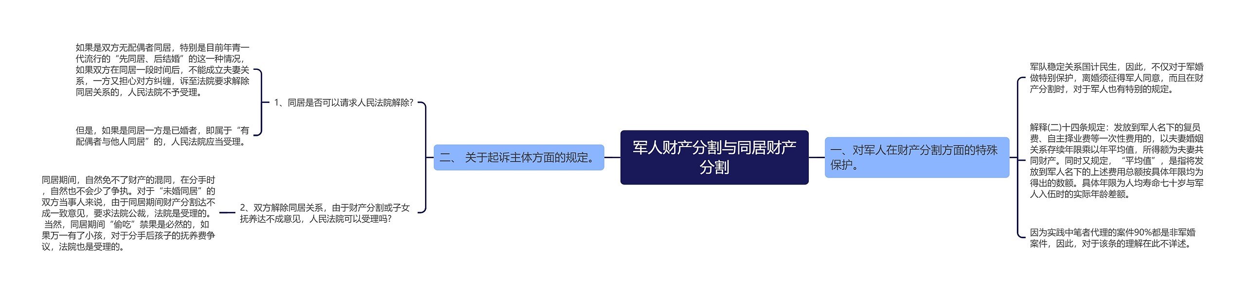 军人财产分割与同居财产分割思维导图