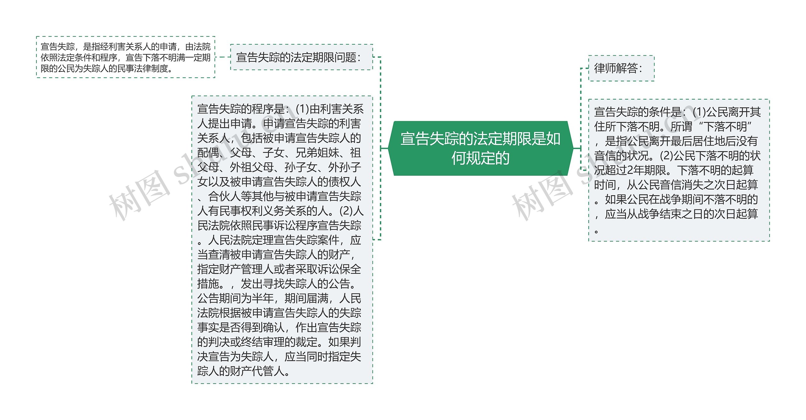 宣告失踪的法定期限是如何规定的