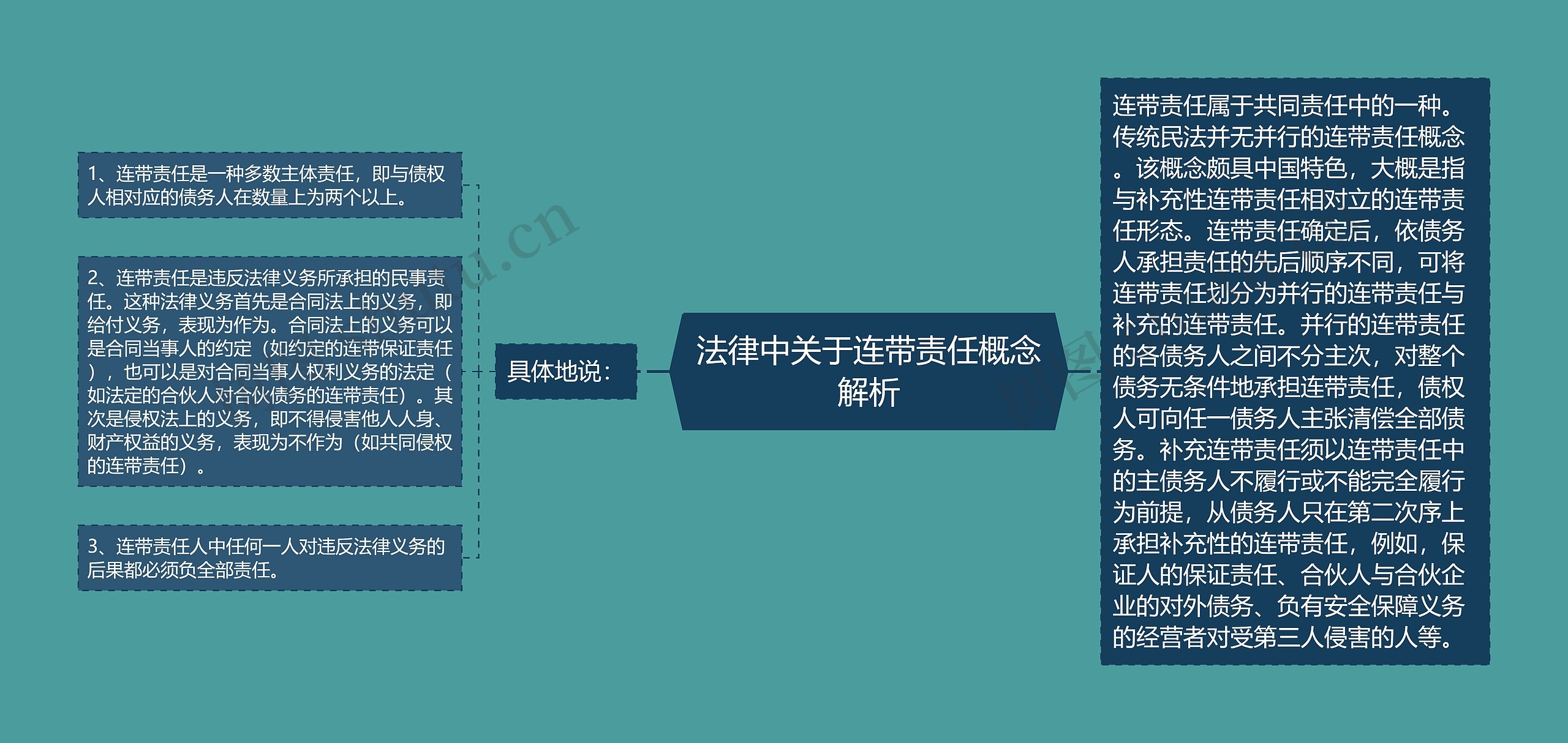 法律中关于连带责任概念解析