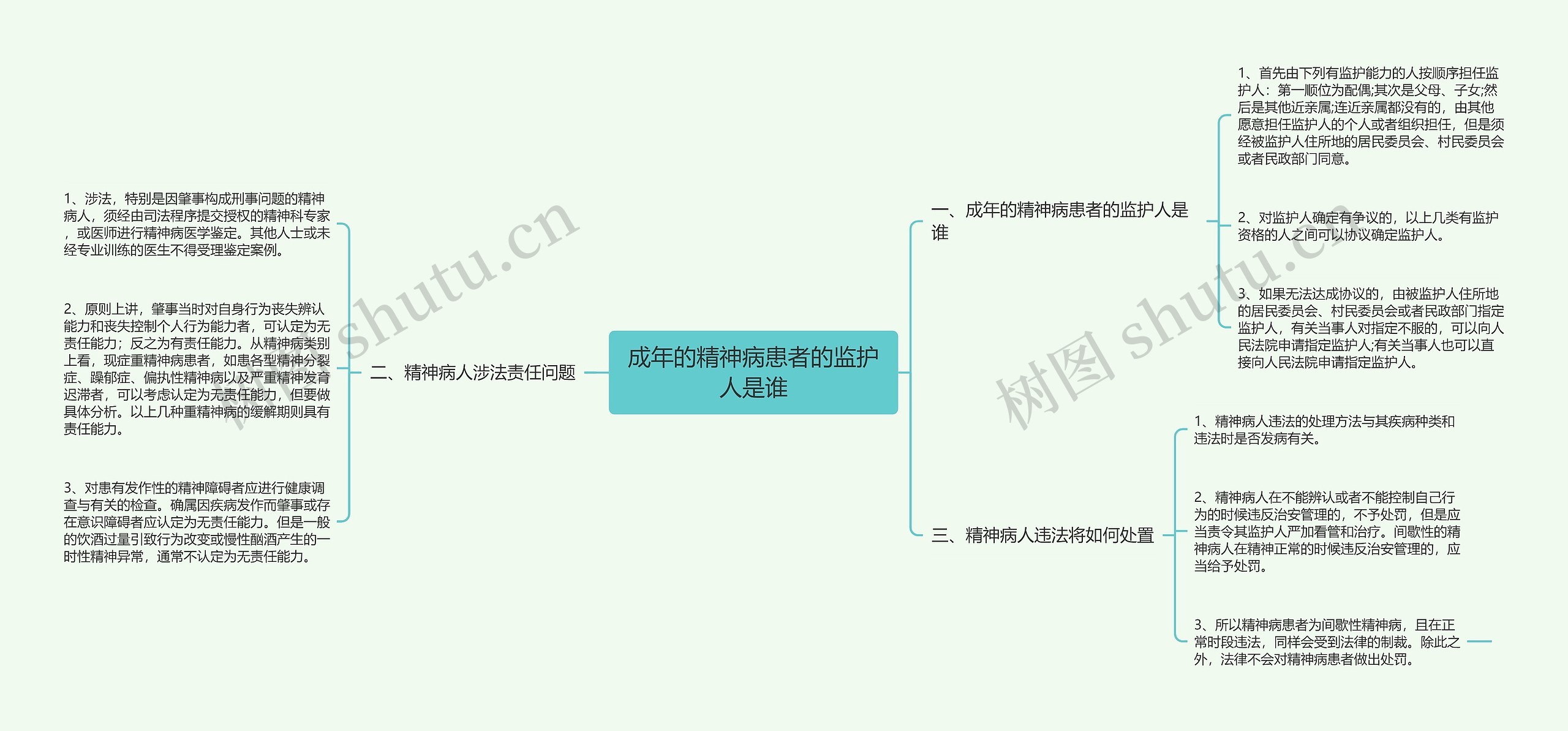 成年的精神病患者的监护人是谁思维导图