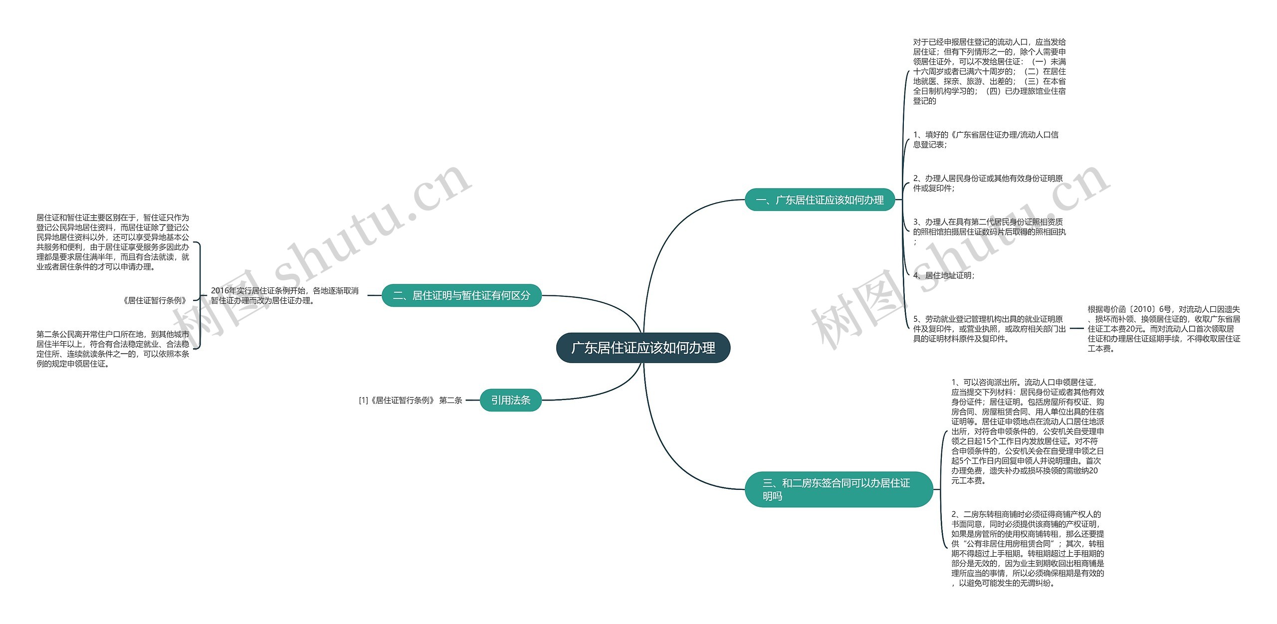 广东居住证应该如何办理 广东居住证应该如何办理