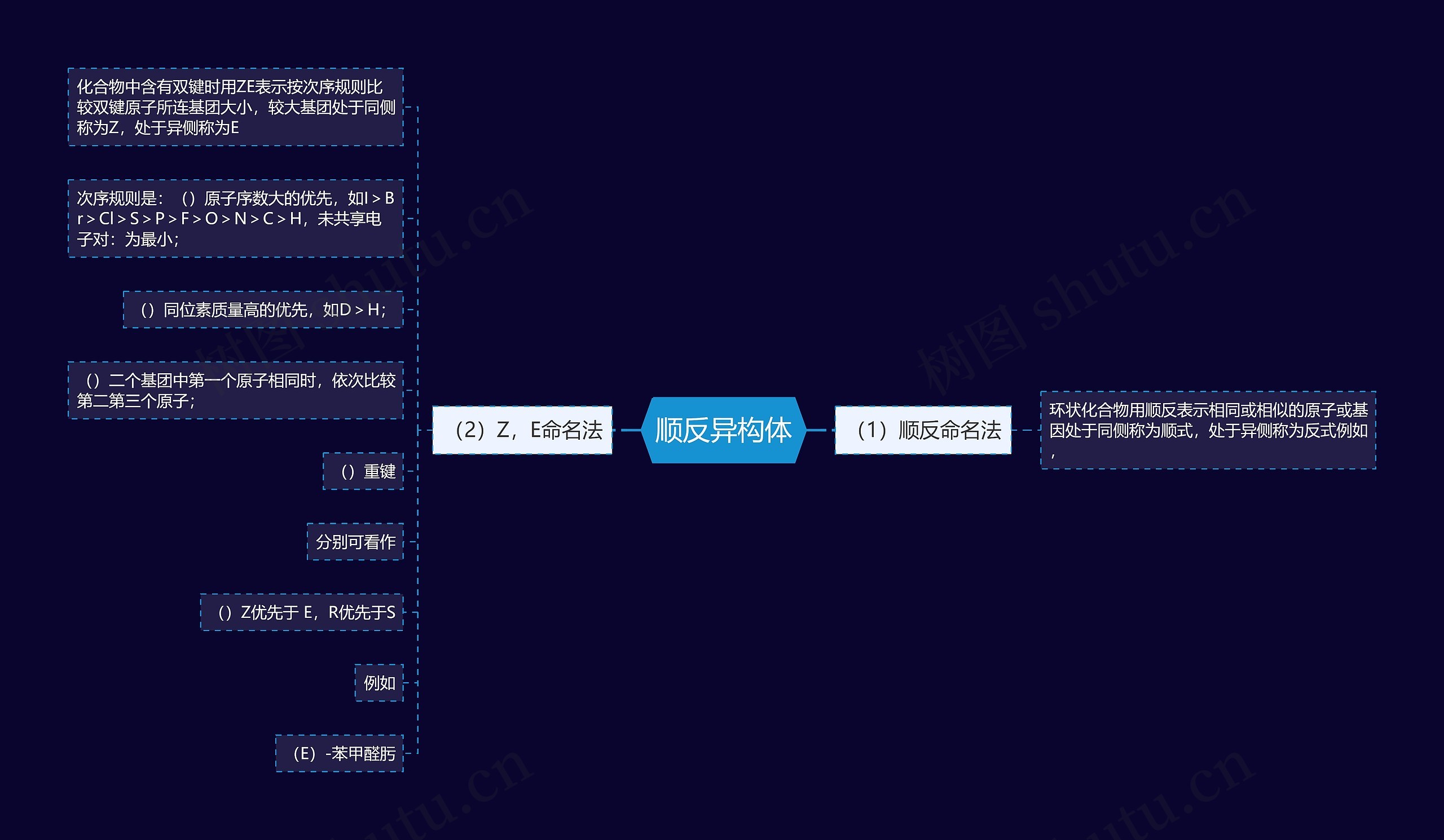 顺反异构体思维导图