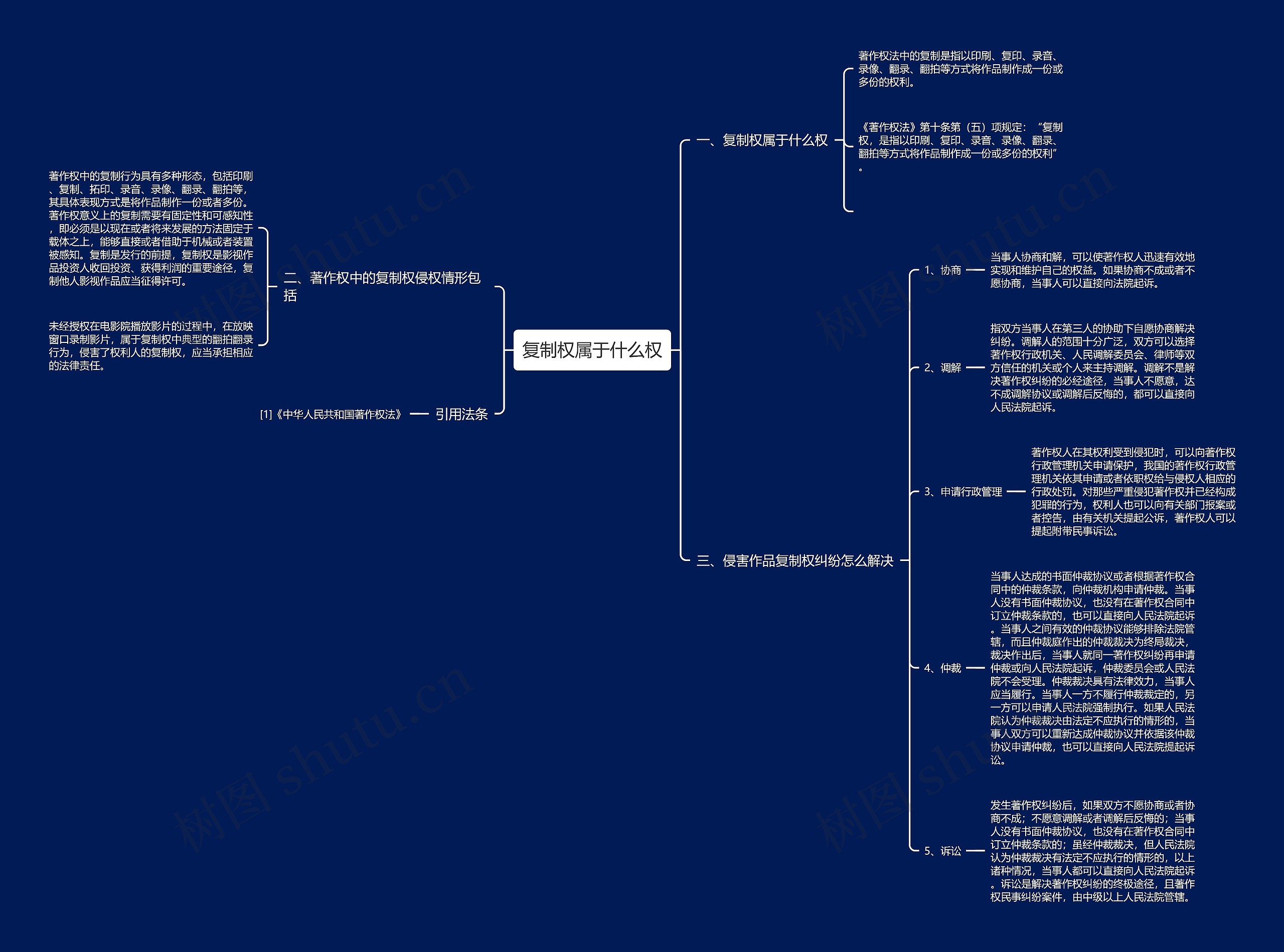复制权属于什么权思维导图