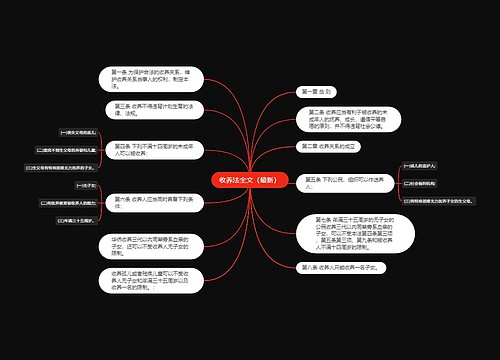 收养法全文（最新）