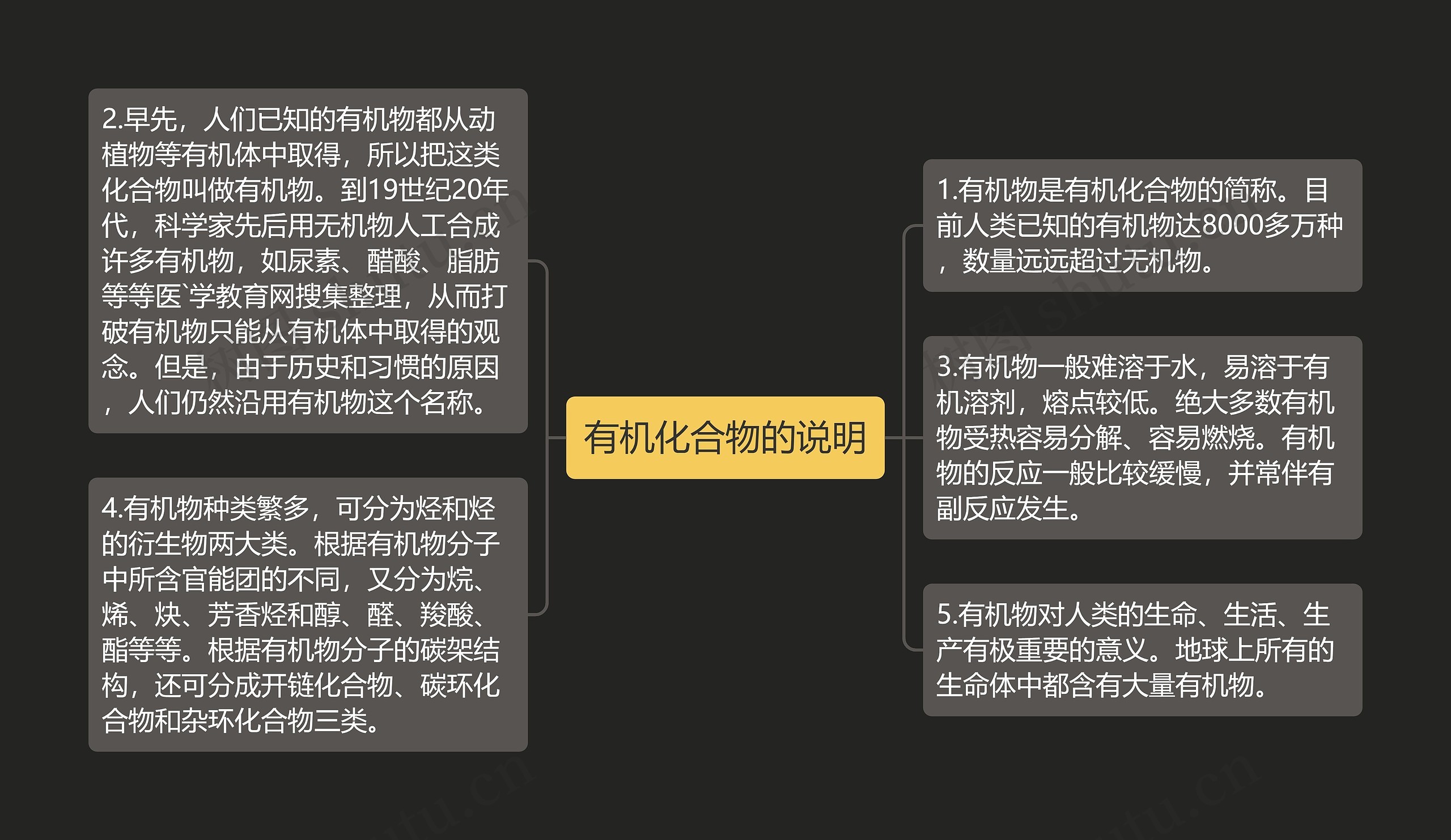 有机化合物的说明思维导图