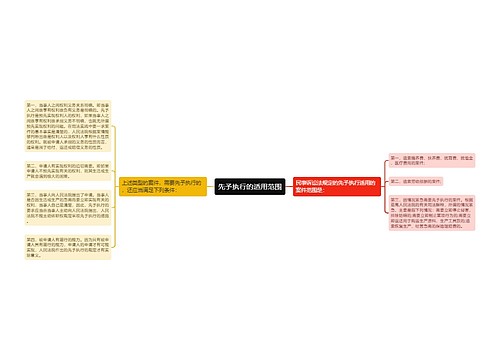 先予执行的适用范围