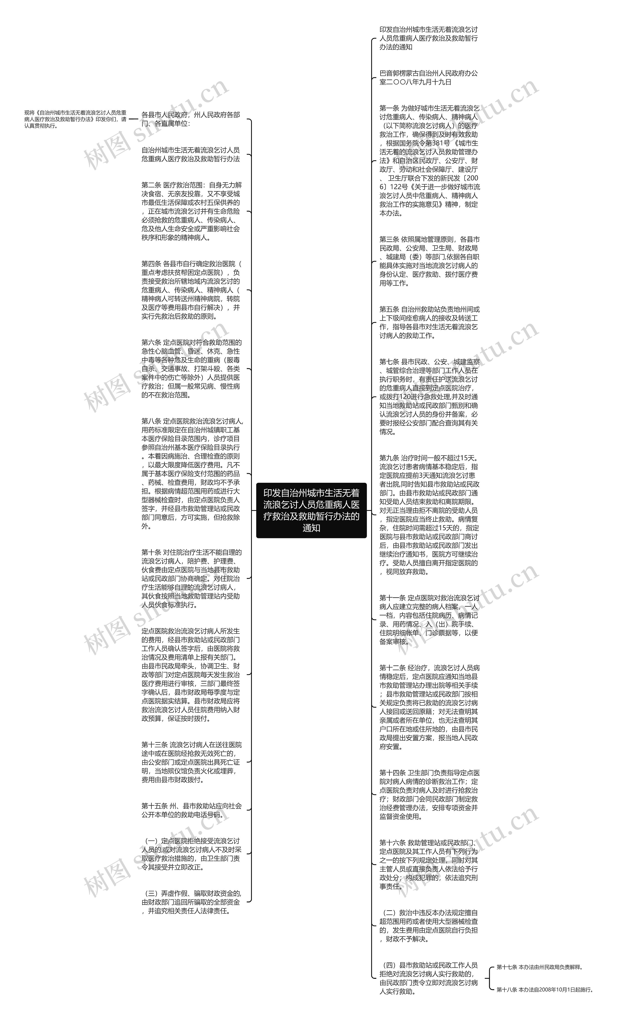 印发自治州城市生活无着流浪乞讨人员危重病人医疗救治及救助暂行办法的通知