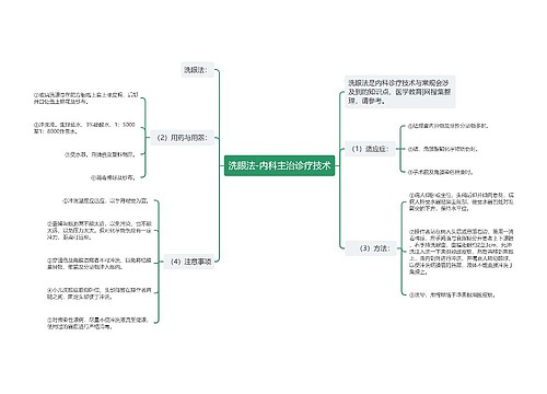 洗眼法-内科主治诊疗技术